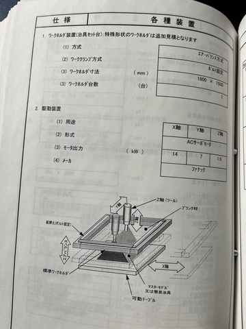 アミノ DLNC-PB ダイレスNCフォーミング機