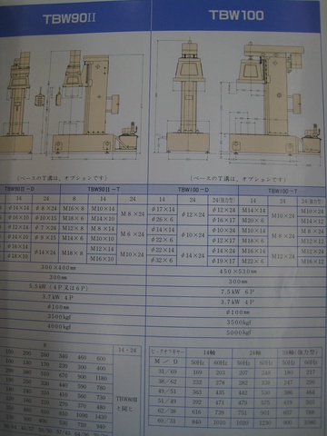 東洋精機工業 TOYOSK TBW-100D 多軸ボール盤