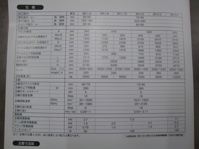 大鳥機工 BR-1.6 1600mmラジアルボール盤