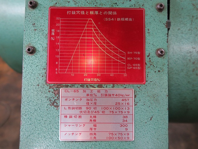 昭和精工 CL65 ポンチング