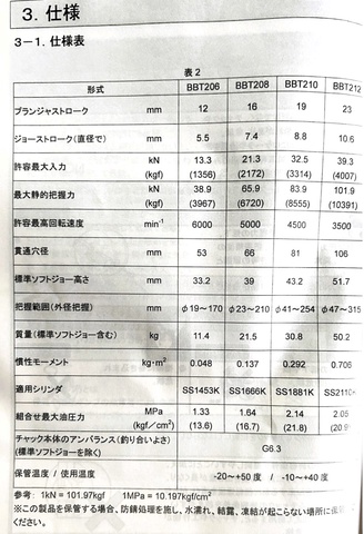 北川鉄工所 BBT208 油圧中空パワーチャック