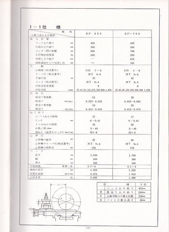 京葉精機 KF-700G 5尺旋盤