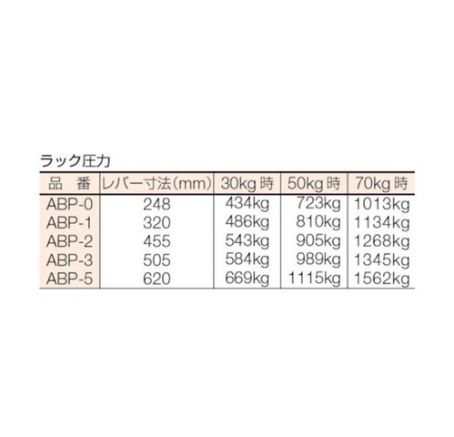 丸八鋳造所 ABP-0 No.0 ハンドプレス