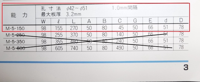 タケダ機械 M-5-150 金型ホルダー(プレセット金型)