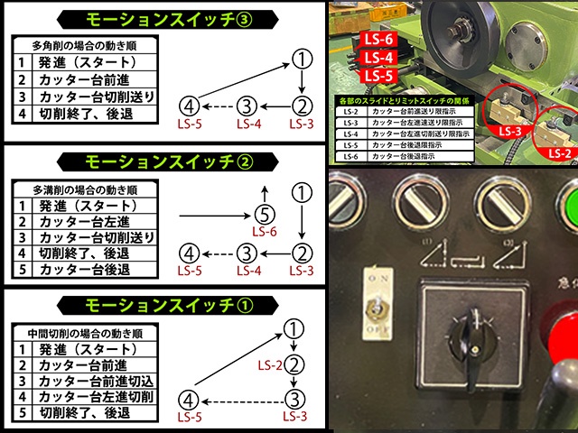 日藤工機 PC-125 ポリフィズマシン