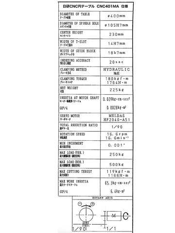 日研工作所 CNC401MA NC円テーブル