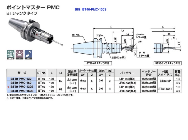 大昭和精機 BIG BT40-PMC-130S BT40ポイントマスター