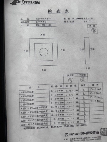 関ヶ原製作所 750*750*1000 四方直角スコヤマスター