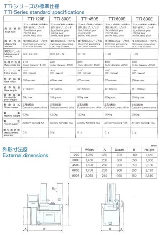 東京テクニカル TTi-120E CNC歯車試験機