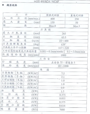 HARTECH HGS-4H-NC4 NCギアーシェービング