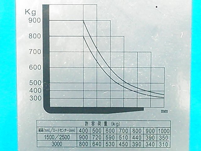 トヨタL&F 3HFW9 0.9Tバッテリーフォークリフト