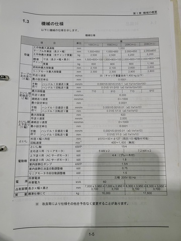 岡本工作機械製作所 PSG156CH-Li 精密門型平面研削盤