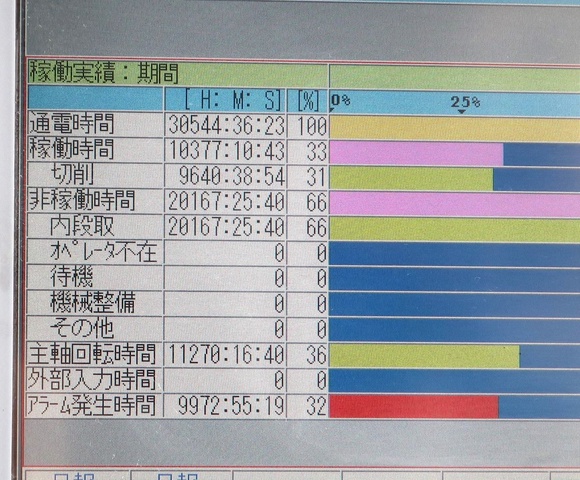 オークマ MB-46VAE 立マシニング(BT40)