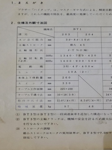 ブラザー工業 BT1-203 タッピング