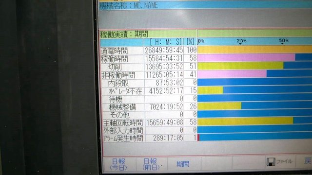 大隈豊和機械 MILLAC-44V 立マシニング(BT40)