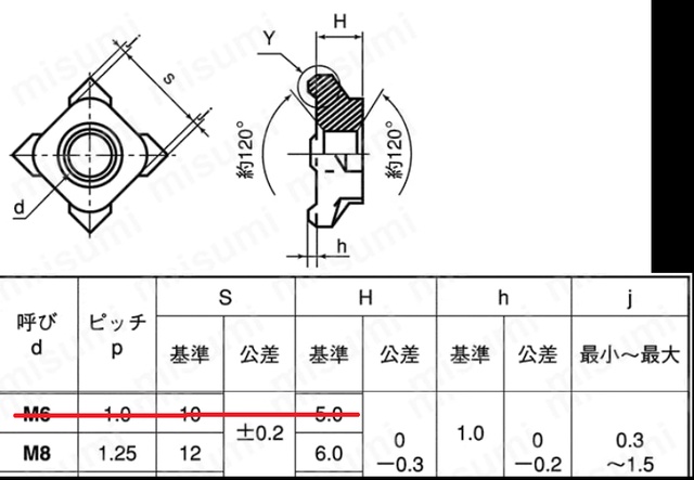 矢島技研 NFSIS-0008-IS6 ナットフィーダー(M8用)