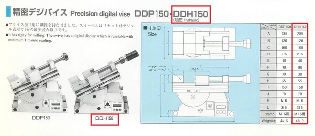 日本オートマチック JAM DDH150 大型二次元油圧デジバイス