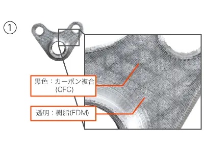 anisoprint Composer A3 FDM方式3Dプリンター